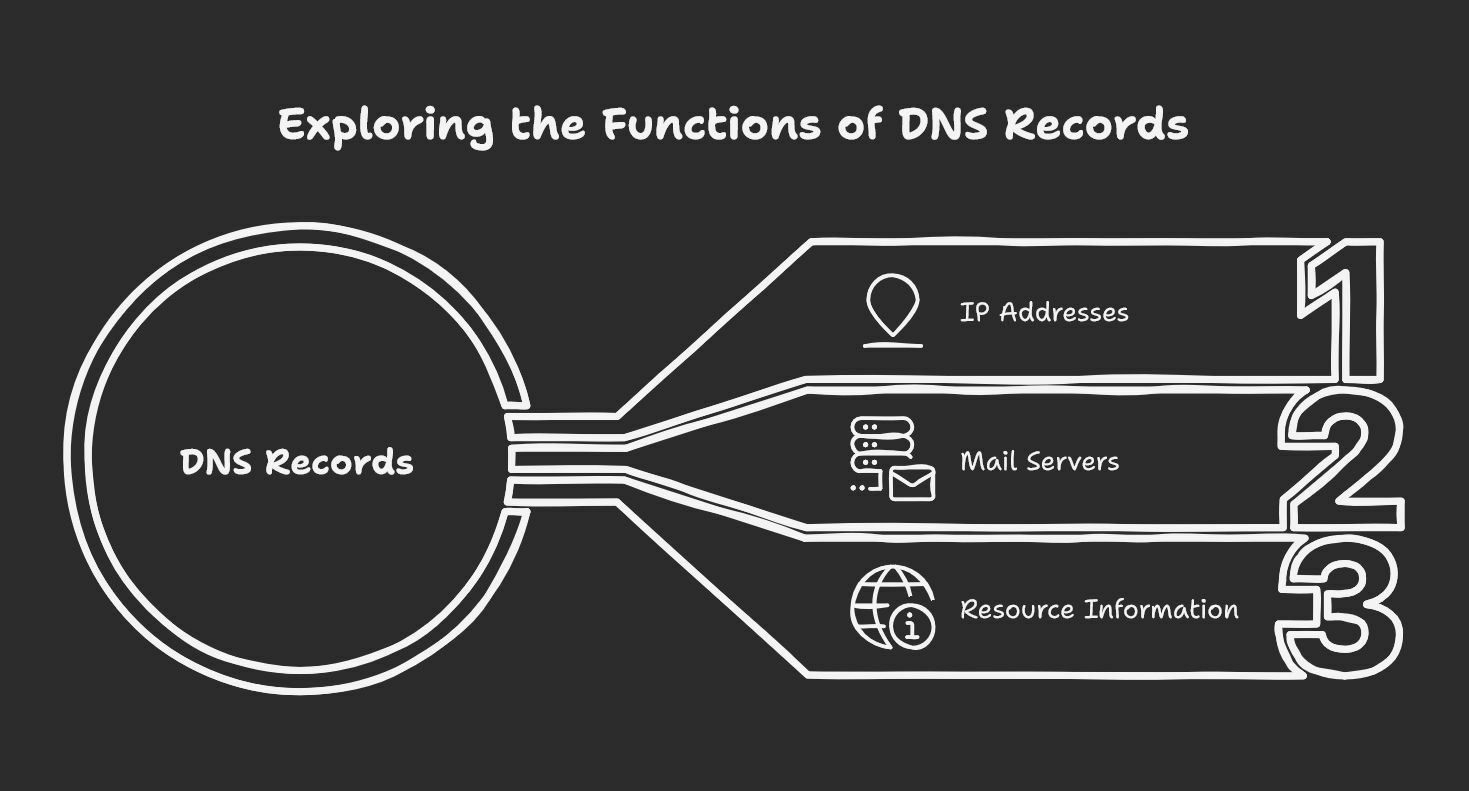 How to Safely Transfer Your Domain to a New Registrar Without Downtime ...